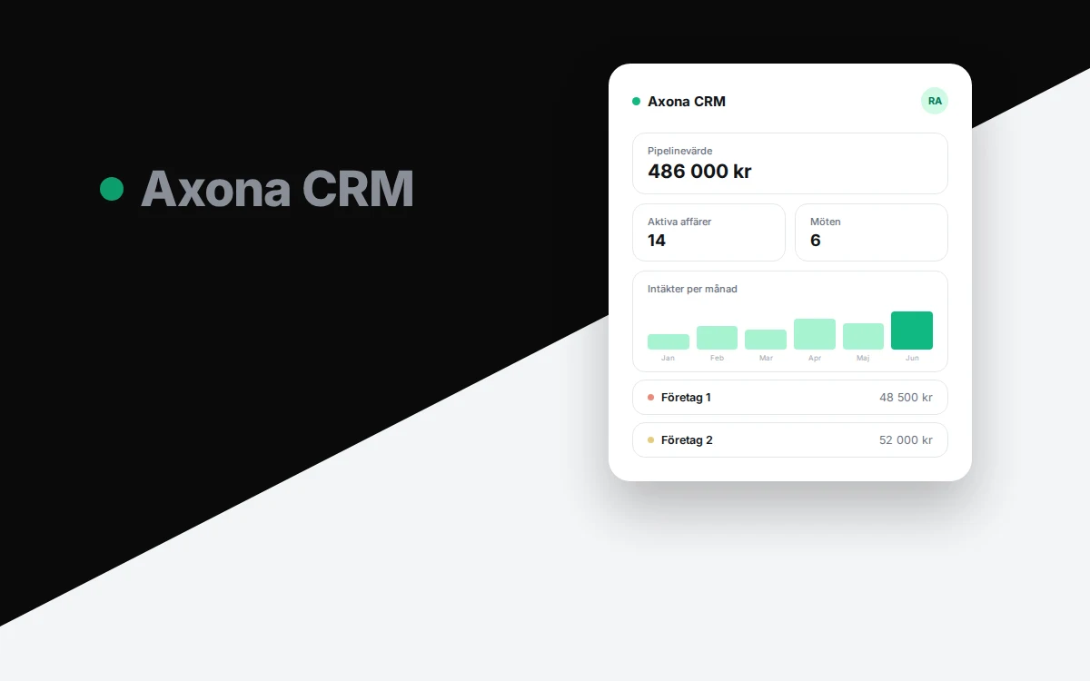 Axona CRM — vårt egenbyggda säljsystem